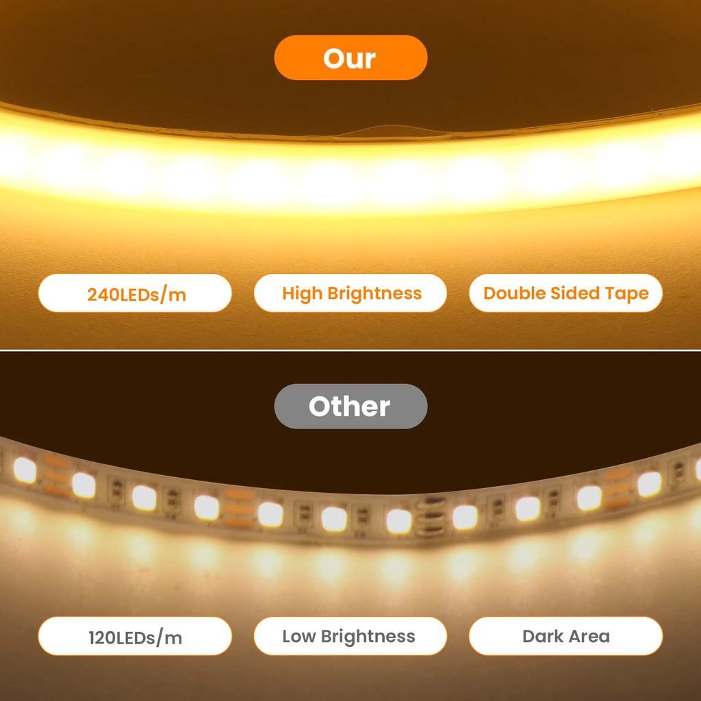 AuraLight COB 240 – תאורה אחידה מושלמת לעיצוב הבית