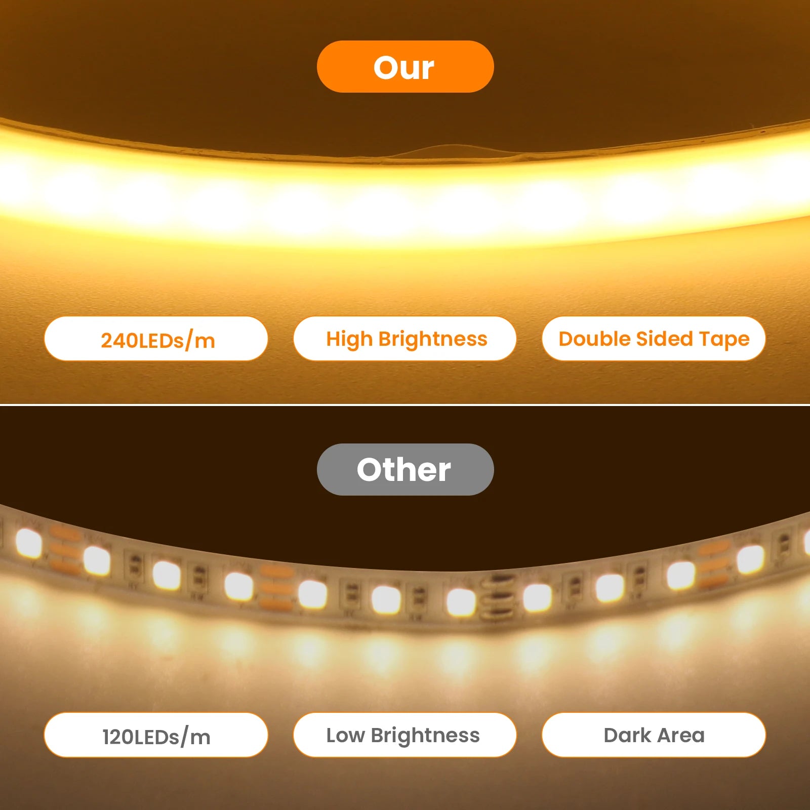 AuraLight COB 240 – תאורה אחידה מושלמת לעיצוב הבית